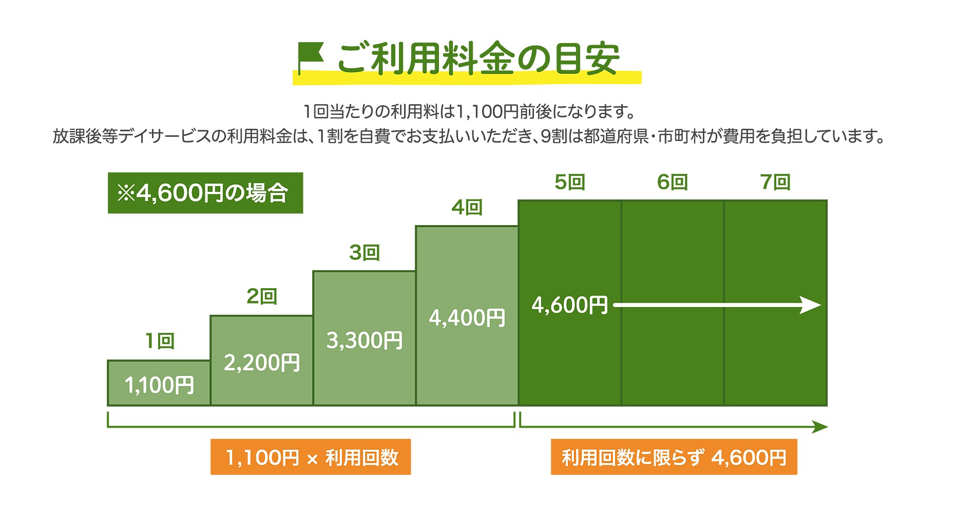 料金